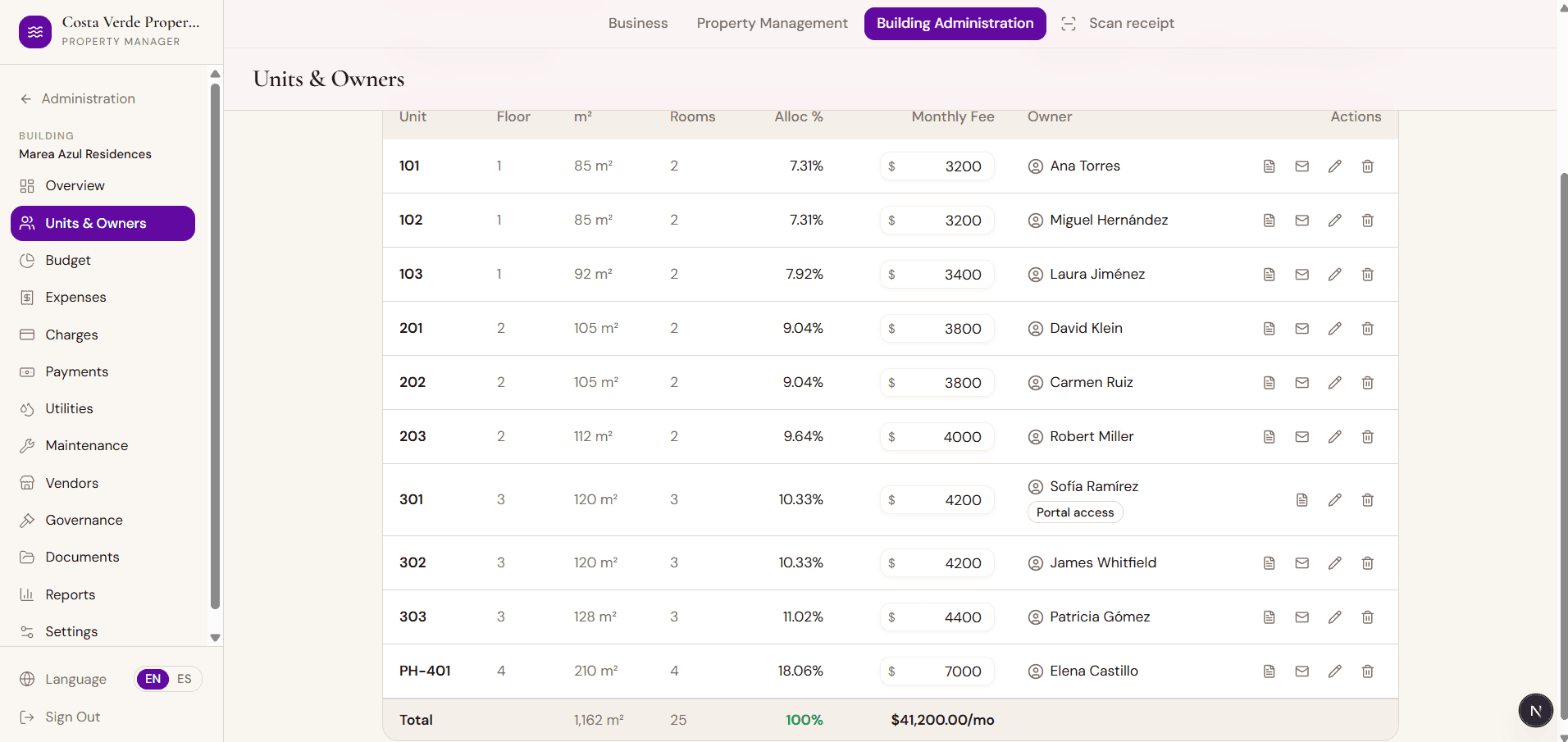a building dashboard with per-unit fees and budget vs. actuals